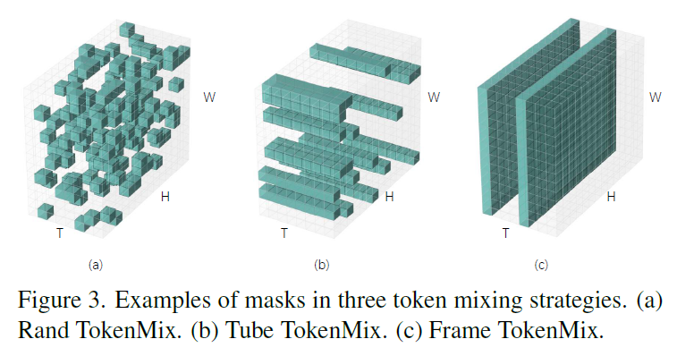 Masks增强例子