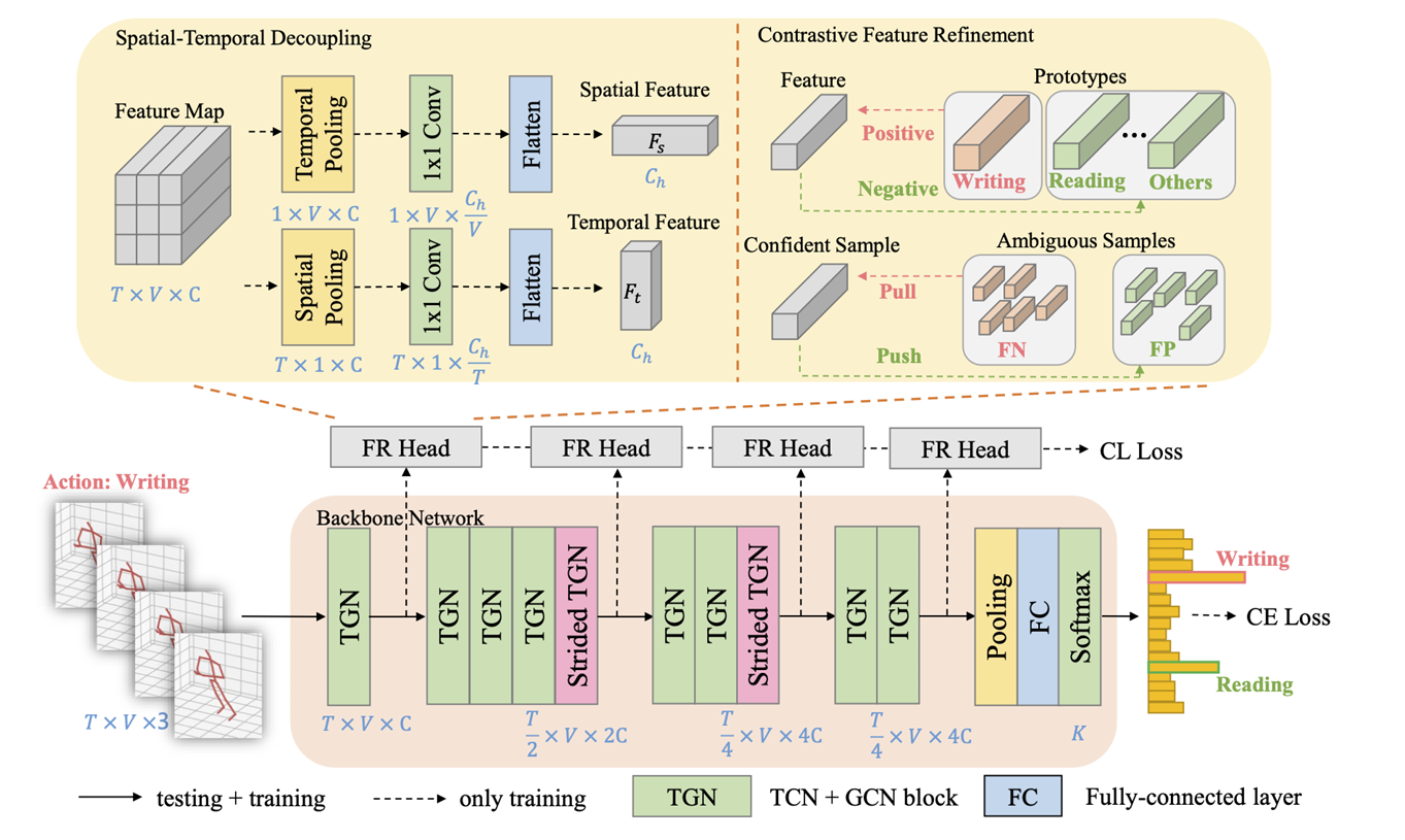 Model overview