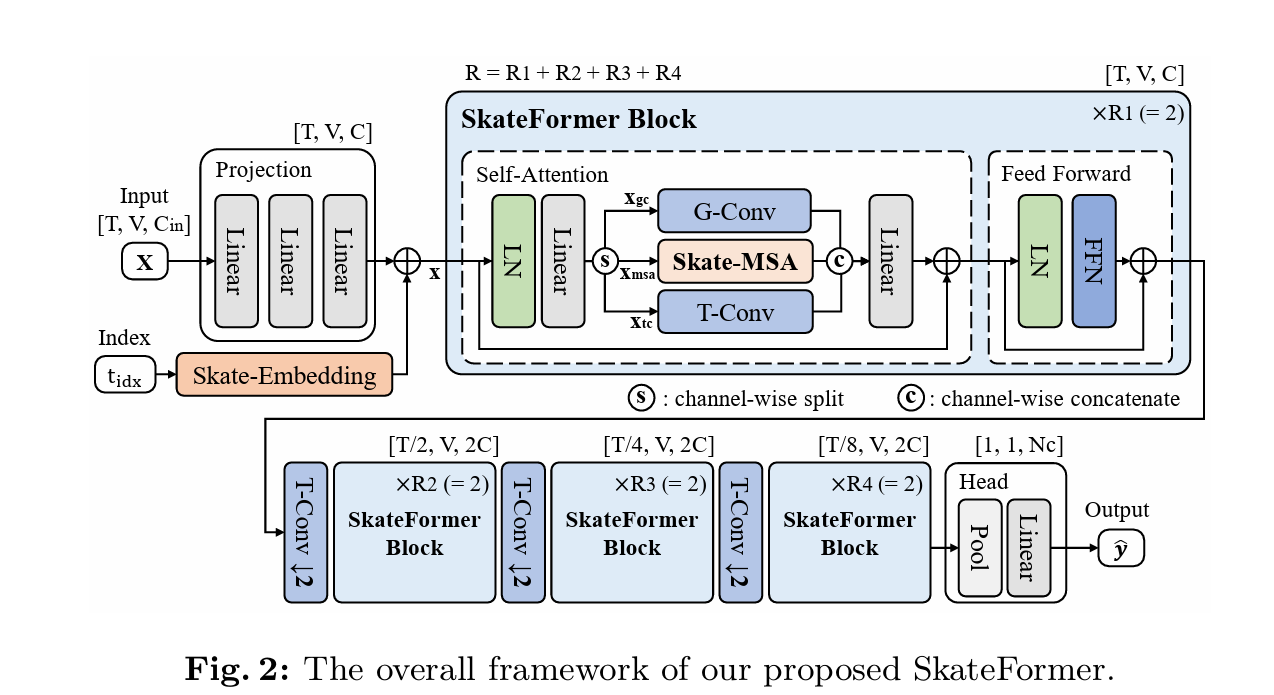 overall framework