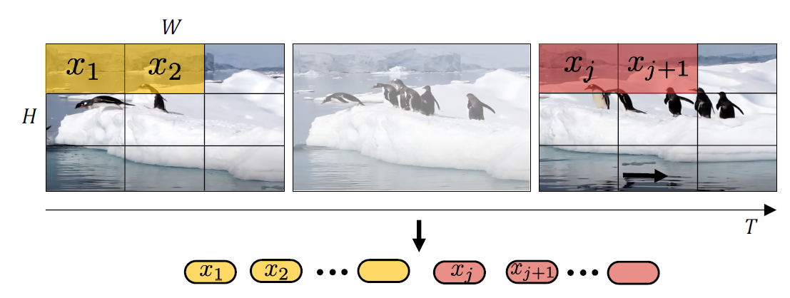 Uniform frame sampling